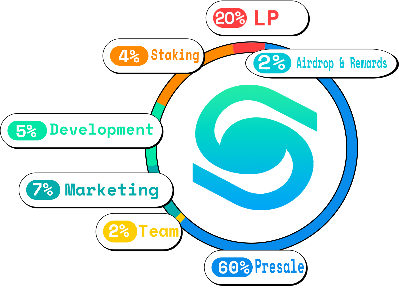 Tokenomics Chart